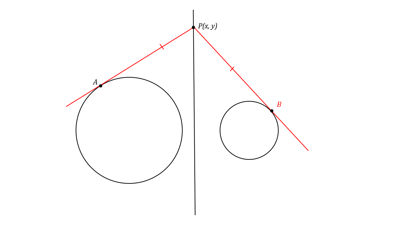 radical Axis